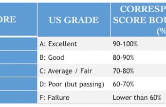 2025 AP Scores Are Out, Here Is How To Check